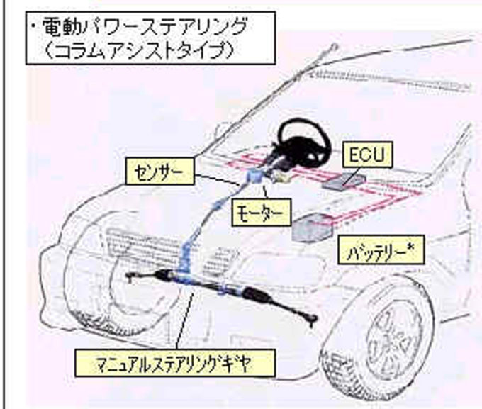 パワーアシストだけじゃない 電動化で広がるパワーステアリングの役割 自動車情報 ニュース Web Cartop 2ページ目 パワーアシストだけじゃない 電動化で広がるパワーステアリングの役割 自動車情報 ニュース Web Cartop 2ページ目