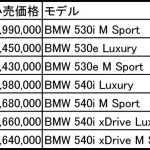 【画像】【部分自動運転採用】BMW5シリーズがハイテク満載で7年振りにフルモデルチェンジ 〜 画像43