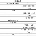 【画像】【限定100台】日本オリジナルカラーのルノー カングー クルールを発表！ 〜 画像28