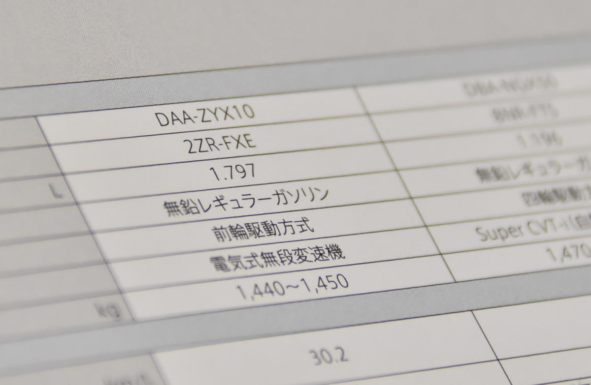 意外と知らない エンジン排気量の数字が中途半端な理由とは 自動車情報 ニュース Web Cartop 意外と知らない エンジン排気量の数字が中途半端な理由とは 自動車情報 ニュース Web Cartop