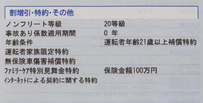 疑問 事故ってもいないのに自動車保険料が上がることがあるのはなぜ 自動車情報 ニュース Web Cartop