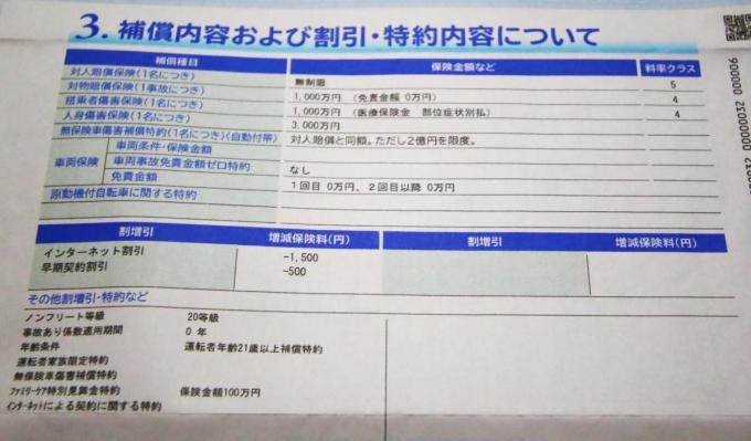 【疑問】事故ってもいないのに自動車保険料が上がることがあるのはなぜ？