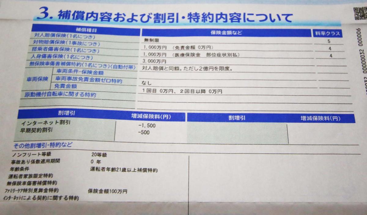 疑問 事故ってもいないのに自動車保険料が上がることがあるのはなぜ 自動車情報 ニュース Web Cartop