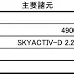 【画像】マツダが3列シートSUV「CX-8」を2017年中に国内発売！　ミニバンは終了 〜 画像1