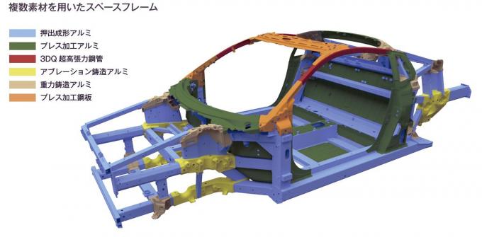 新型ホンダnsxのモノコックとは違うスペースフレームとはどんな技術 自動車情報 ニュース Web Cartop 新型ホンダnsxのモノコックとは違うスペースフレームとはどんな技術 自動車情報 ニュース Web Cartop