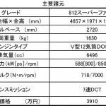【画像】800馬力のV12搭載！　フェラーリの新フラッグシップ「812スーパーファスト」を日本で公開 〜 画像1