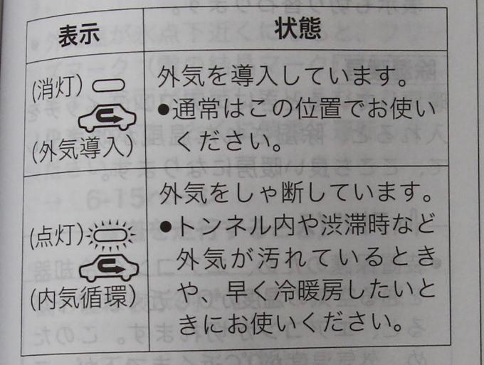 車のエアコンの使い方を解説 外気導入と内気循環の違いとは 自動車情報 ニュース Web Cartop