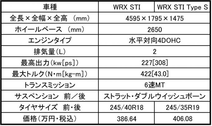 新型 WRX STI