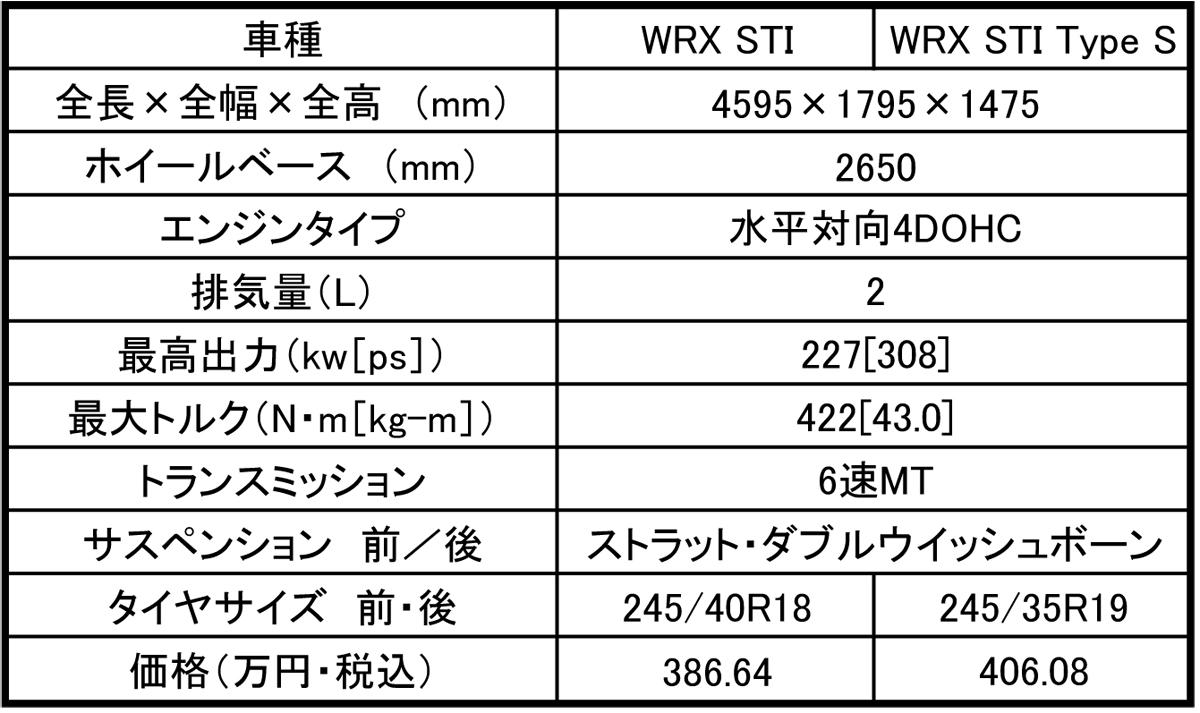 新型 WRX STI 〜 画像1