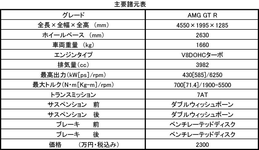 AMG GT R 〜 画像10