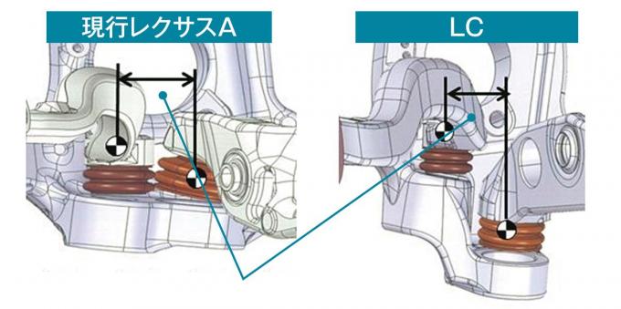レクサスlc詳細解説 新サスペンションがもたらした走りとデザインの両立 自動車情報 ニュース Web Cartop