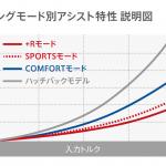 【画像】新型ホンダ・シビック3モデルが9月29日に同時発売！　タイプRは450万円 〜 画像119