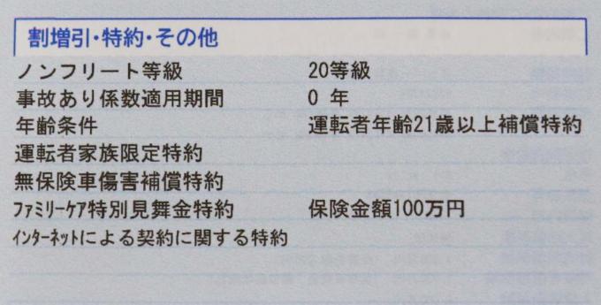 自動車の任意保険料が下がることが確定！　事故率の低減で最大17%程度の下落