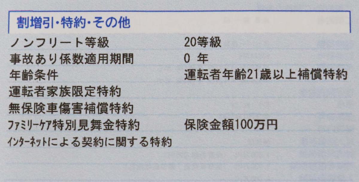 自動車の任意保険料が下がることが確定 事故率の低減で最大17 程度の下落 自動車情報 ニュース Web Cartop