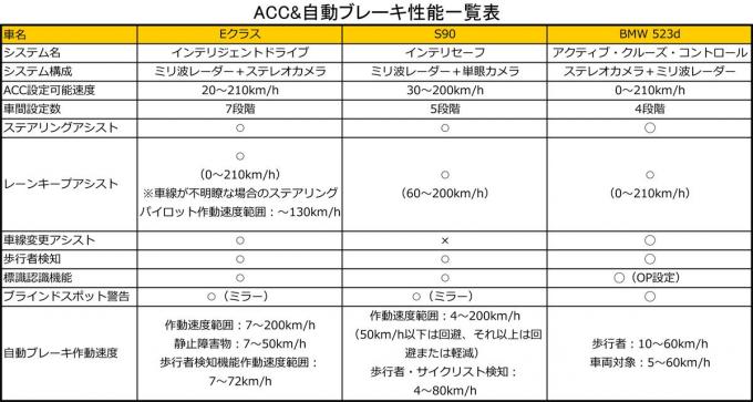 クルーズコントロール