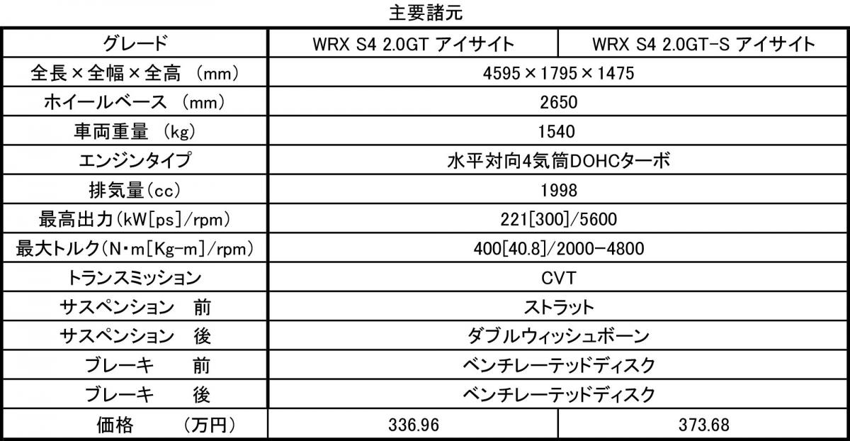 スバル・レヴォーグ／WRX S4 〜 画像77