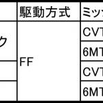 【画像】新型ホンダ・シビック3モデルが9月29日に同時発売！　タイプRは450万円 〜 画像112