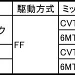【画像】新型ホンダ・シビック3モデルが9月29日に同時発売！　タイプRは450万円 〜 画像114