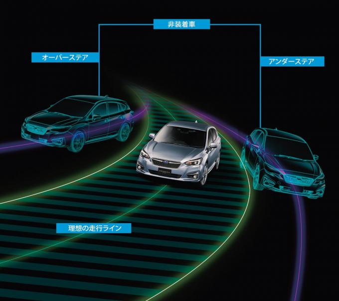 意外と知らない クルマの装置 Esc って何 自動車情報 ニュース Web Cartop 2ページ目 意外と知らない クルマの装置 Esc って何 自動車情報 ニュース Web Cartop 2ページ目