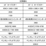 【画像】メルセデスAMGが50周年！　AMG GTロードスターが日本デビュー 〜 画像44