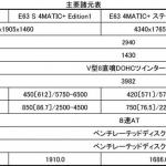 【画像】メルセデスAMGが50周年！　AMG GTロードスターが日本デビュー 〜 画像11