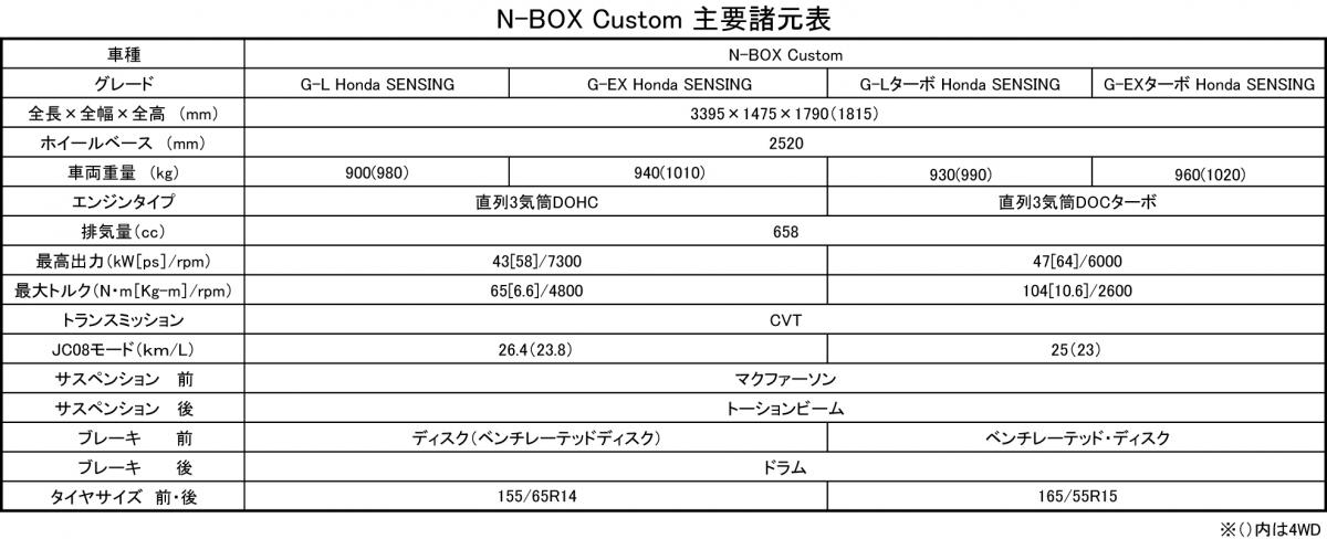 ホンダN-BOX 〜 画像2