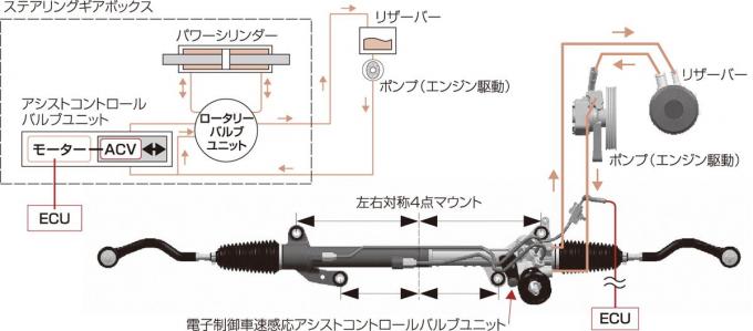 パワーステアリング