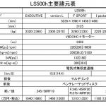 【画像】新型レクサスLSの日本仕様の価格は980万円から1640万円！　詳細情報をお届け 〜 画像2
