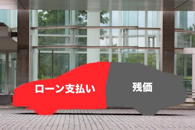 新車の「残価設定ローン」と「リース」違いとお得度とは？