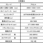 【画像】日本導入にも期待！　スバル史上最大のSUV「アセント」を北米で世界初公開 〜 画像13