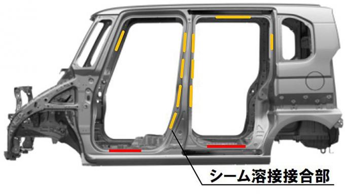 軽でもここまでやるか ホンダが新型n Boxに詰め込んだ贅沢すぎる技術 自動車情報 ニュース Web Cartop 2ページ目 軽でもここまでやるか ホンダが新型n Boxに詰め込んだ贅沢すぎる技術 自動車情報 ニュース Web Cartop 2ページ目