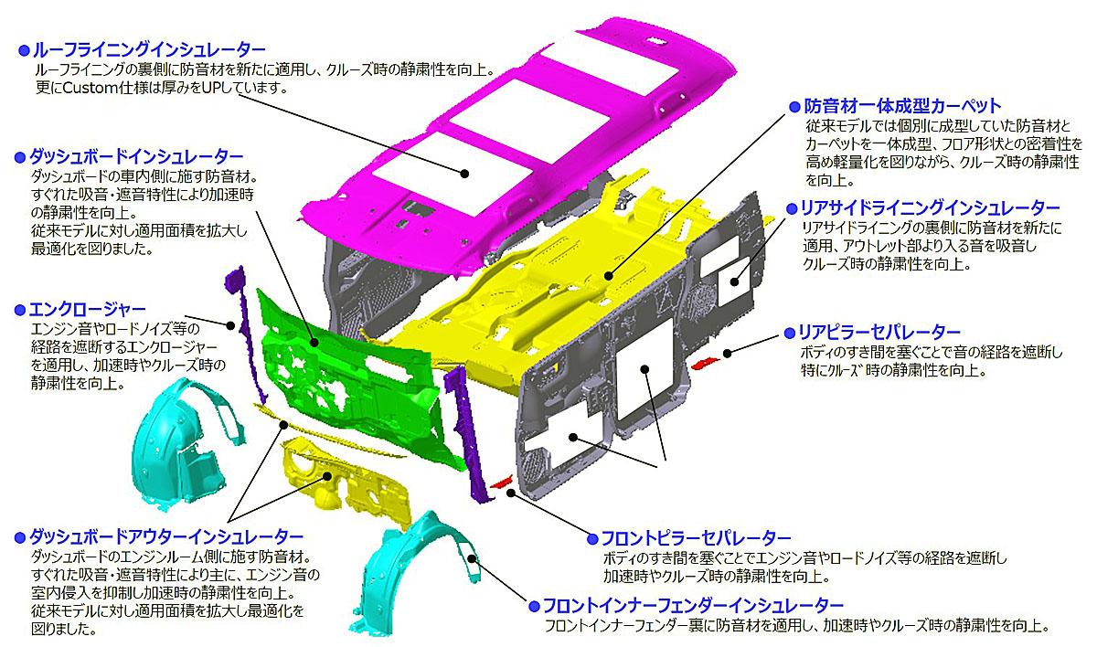 ホンダ新型N-BOX 〜 画像34