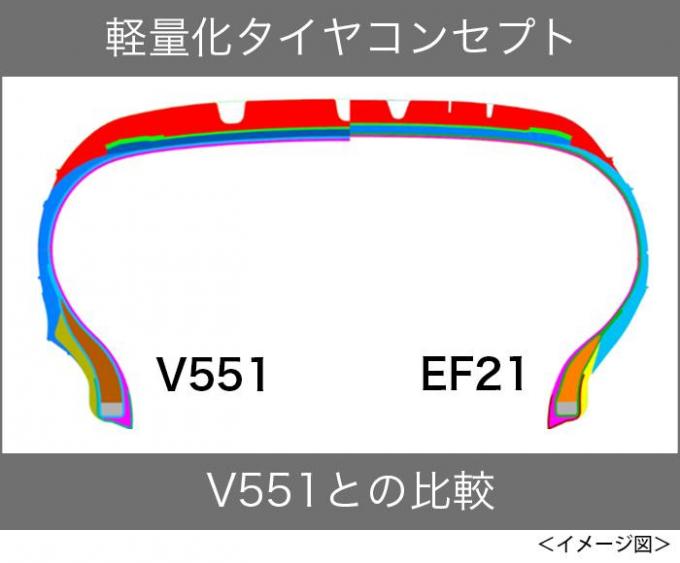 横浜ゴムBluEarth-air EF21