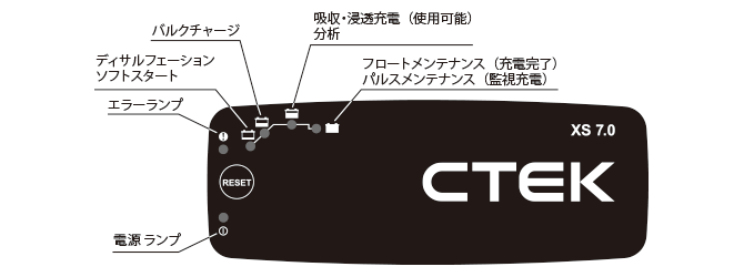 CTEK XS7.0JP 〜 画像4