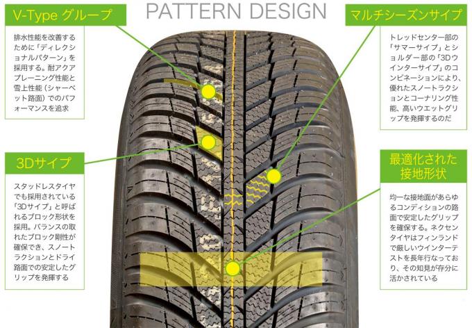 ヘタな夏タイヤよりも安心感あり ネクセンのオールシーズンタイヤをドライ路で試乗 自動車情報 ニュース Web Cartop ヘタな夏タイヤよりも安心感あり ネクセンのオールシーズンタイヤをドライ路で試乗 自動車情報 ニュース Web Cartop