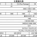 【画像】【動画あり】三菱自動車4年ぶりの新型車「エクリプスクロス」を発売！　価格は253万円から 〜 画像25