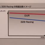 【画像】【大阪オートメッセ2018】ディクセルがサーキットも走れるコスパ抜群のブレーキパッド「SSタイプ」を参考出品！ 〜 画像5
