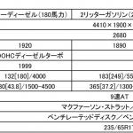 【画像】日本にピッタリのジャガーが上陸！　ディーゼルも選べるE-PACEは451万円から 〜 画像17