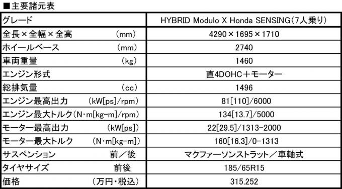 ホンダ・フリードモデューロX