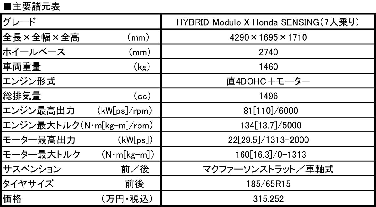Webcartop Freed Spec Price Web Cartop