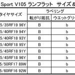 【画像】ヨコハマのフラッグシップタイヤADVAN Sport V105にランフラットが登場！ 〜 画像2