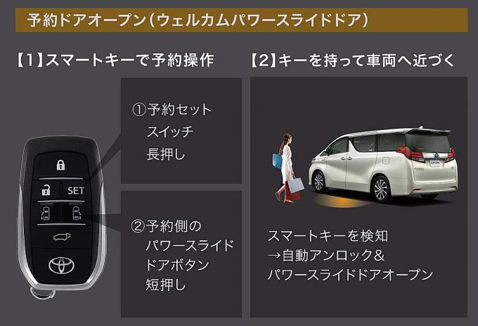子育てママの愛車には絶対必要 役立つおすすめ装備を採用する現行車を紹介 自動車情報 ニュース Web Cartop