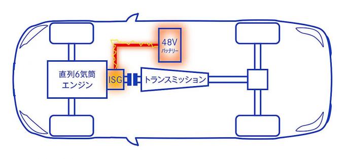 ダウンサイジングターボとハイブリッド