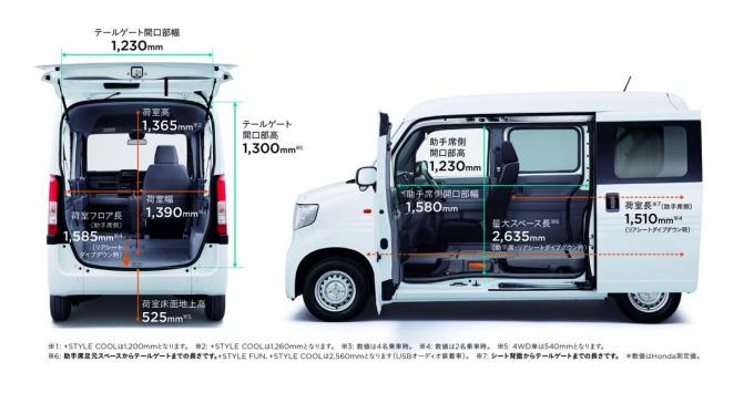なんと6速mtまで用意 ホンダの新型n Vanはメチャクチャ熱い軽バンだった 自動車情報 ニュース Web Cartop
