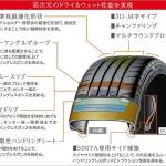 【画像】世界のハイパフォーマンスカーも装着するブリヂストン「ポテンザS007A」が7月1日より発売 〜 画像5