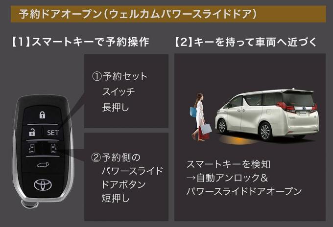 プラスaの機能で便利さは大違い 子育て層が本当に選ぶべき電動スライドドア車とは 自動車情報 ニュース Web Cartop