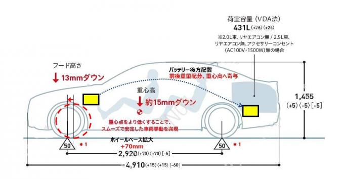 世界が驚く高級サルーンを 新型トヨタ クラウンに与えられたメカニズムとは 自動車情報 ニュース Web Cartop 3ページ目