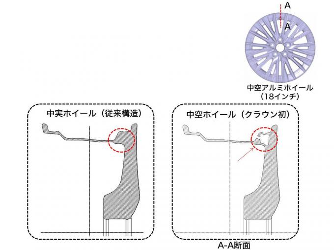 世界が驚く高級サルーンを 新型トヨタ クラウンに与えられたメカニズムとは 自動車情報 ニュース Web Cartop 4ページ目