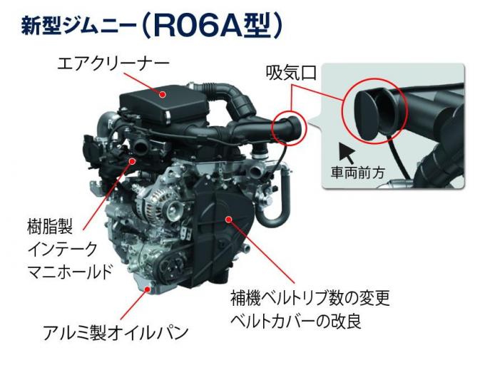 世界の道を走りこんで進化した新型スズキ ジムニーのメカニズムをチェック 自動車情報 ニュース Web Cartop 世界の道を走りこんで進化した新型スズキ ジムニーのメカニズムをチェック 自動車情報 ニュース Web Cartop
