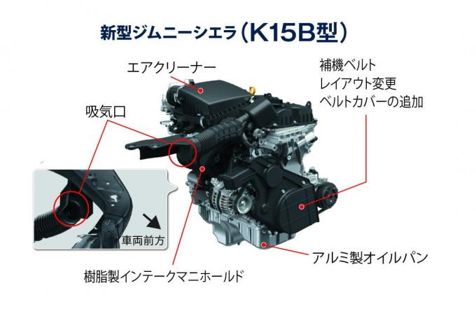 世界の道を走りこんで進化した新型スズキ ジムニーのメカニズムをチェック 自動車情報 ニュース Web Cartop 世界の道を走りこんで進化した新型スズキ ジムニーのメカニズムをチェック 自動車情報 ニュース Web Cartop